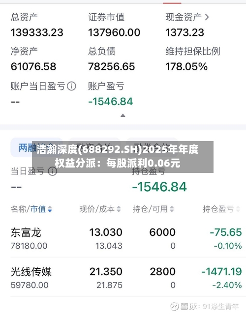 浩瀚深度(688292.SH)2025年年度权益分派:每股派利0.06元-第2张图片
