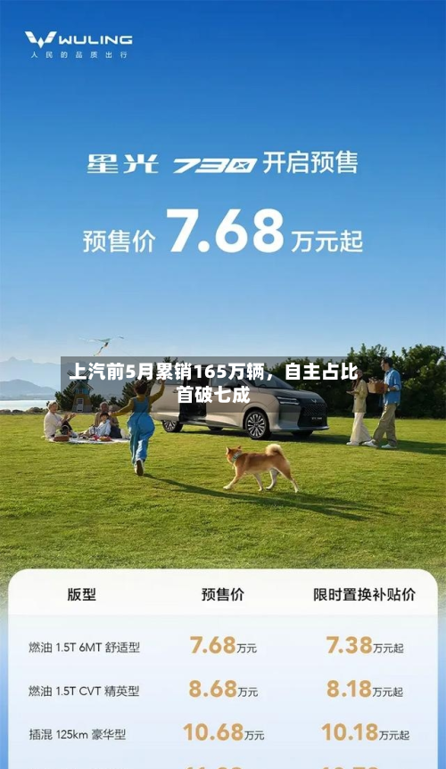 上汽前5月累销165万辆，自主占比首破七成