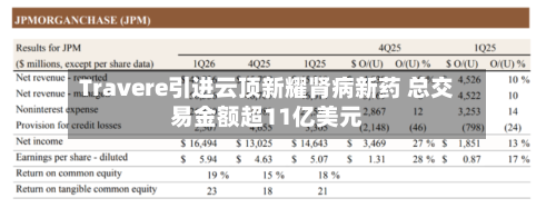 Travere引进云顶新耀肾病新药 总交易金额超11亿美元
