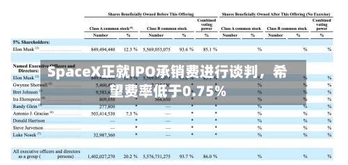 SpaceX正就IPO承销费进行谈判，希望费率低于0.75%