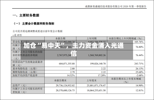 加仓“易中天	”	，主力资金涌入光通信-第2张图片