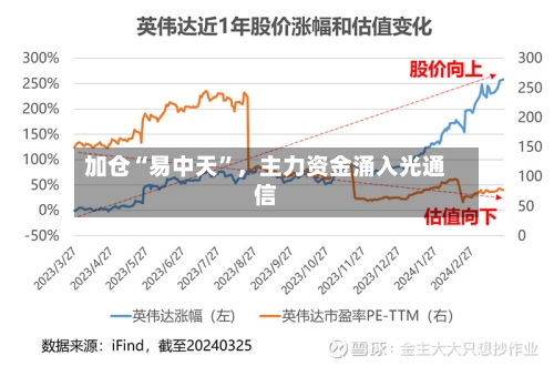 加仓“易中天”，主力资金涌入光通信