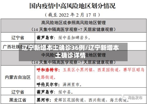 辽宁新增本土确诊36例/辽宁新增本土确诊详情