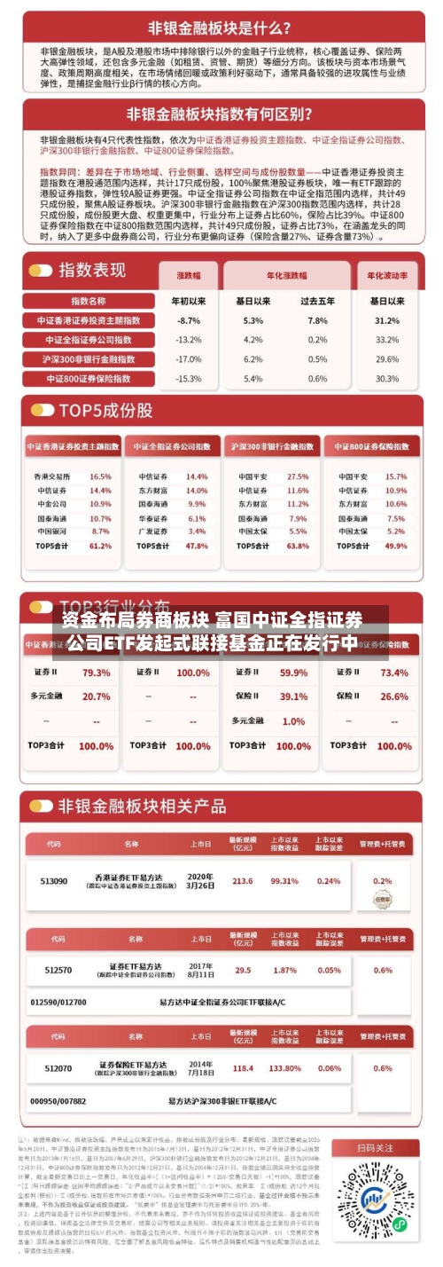 资金布局券商板块 富国中证全指证券公司ETF发起式联接基金正在发行中-第2张图片