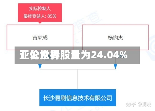 亚伦世界：公众持股量为24.04%-第3张图片
