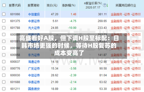 高盛看好A股	，但下调H股至标配：日韩市场更强的时候，等待H股复苏的成本变高了-第1张图片