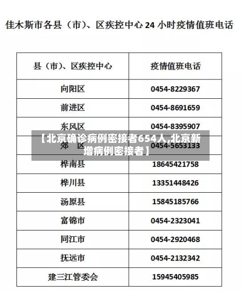 【北京确诊病例密接者654人,北京新增病例密接者】-第3张图片