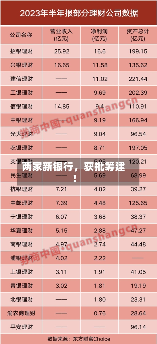 两家新银行	，获批筹建！-第2张图片