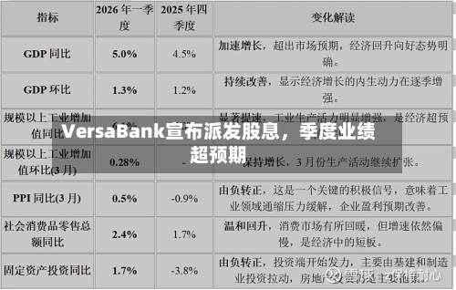 VersaBank宣布派发股息，季度业绩超预期-第2张图片