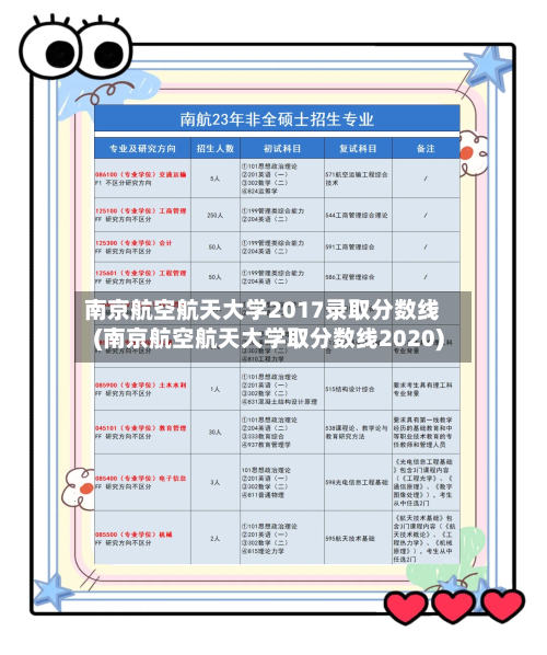 南京航空航天大学2017录取分数线(南京航空航天大学取分数线2020)-第2张图片