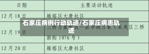 石家庄病例行动轨迹/石家庄病患轨迹-第3张图片