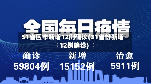 31省区市新增12例确诊(31省份新增12例确诊)-第3张图片