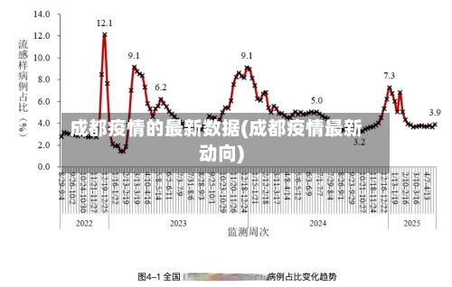 成都疫情的最新数据(成都疫情最新动向)-第3张图片