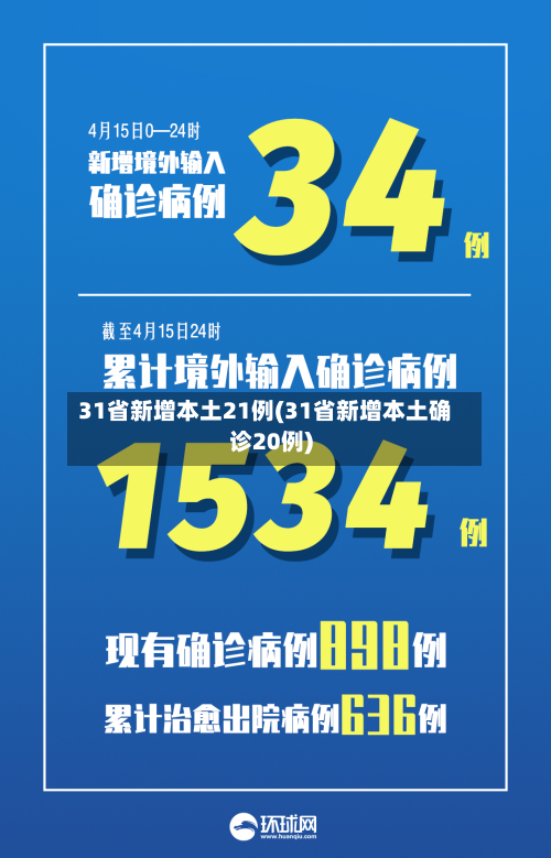31省新增本土21例(31省新增本土确诊20例)-第3张图片