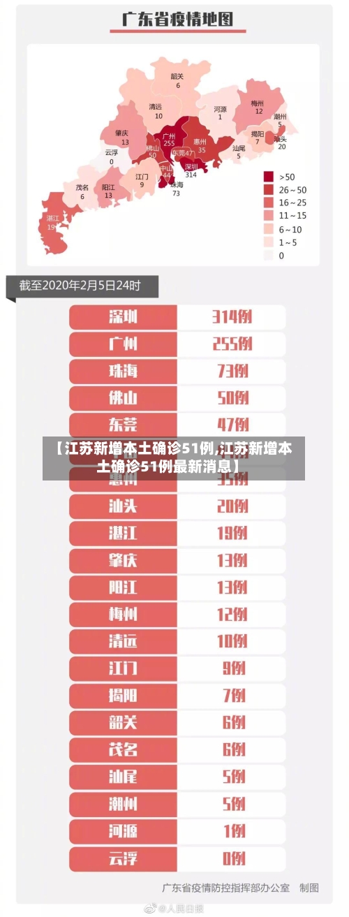 【江苏新增本土确诊51例,江苏新增本土确诊51例最新消息】