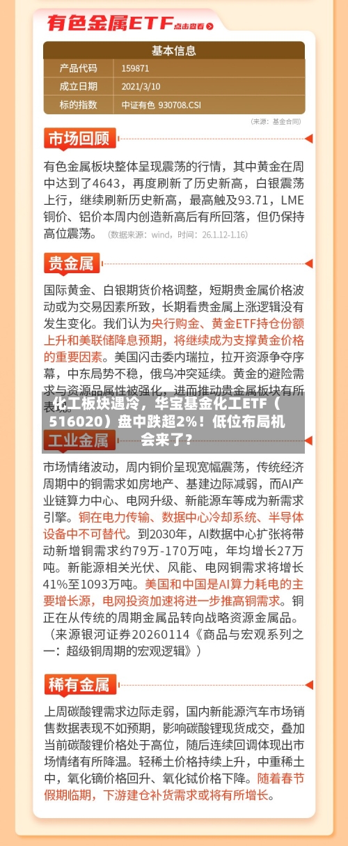 化工板块遇冷，华宝基金化工ETF（516020）盘中跌超2%！低位布局机会来了？-第2张图片