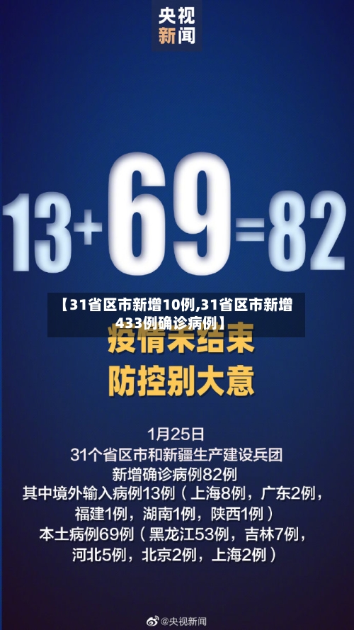 【31省区市新增10例,31省区市新增433例确诊病例】-第2张图片