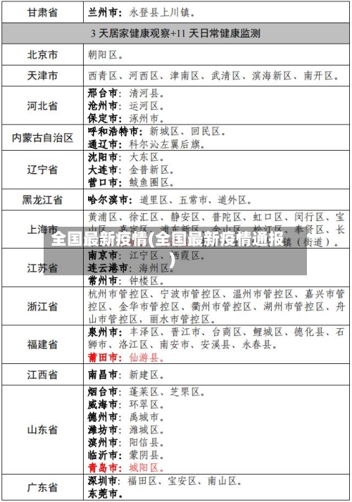 全国最新疫情(全国最新疫情通报)-第2张图片