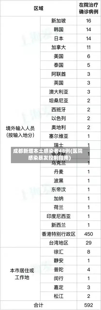 成都新增本土感染者48例(医院感染暴发控制指南)-第2张图片