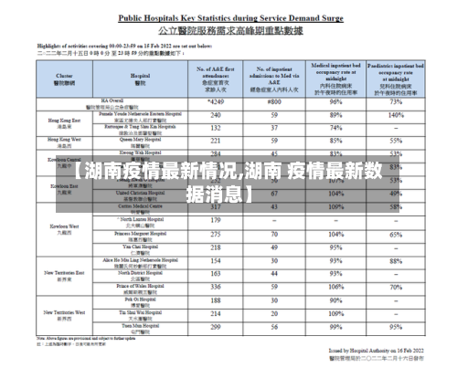 【湖南疫情最新情况,湖南 疫情最新数据消息】