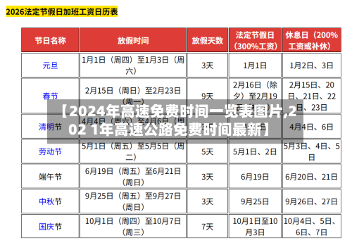 【2024年高速免费时间一览表图片,202 1年高速公路免费时间最新】-第3张图片