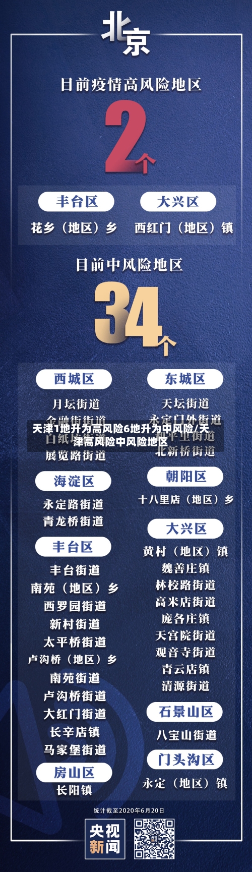 天津1地升为高风险6地升为中风险/天津高风险中风险地区