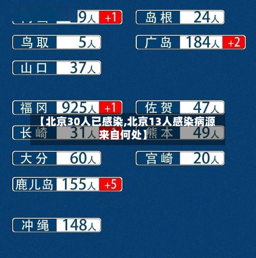 【北京30人已感染,北京13人感染病源来自何处】