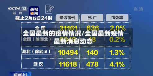 全国最新的疫情情况/全国最新疫情最新消息动态