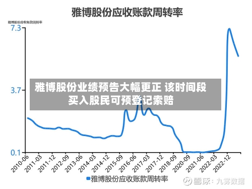 雅博股份业绩预告大幅更正 该时间段买入股民可预登记索赔